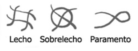 Signos auxiliares para la colocación de sillares